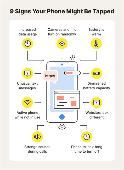How to Tell if Your Phone Is Being Tapped (and What to Do .